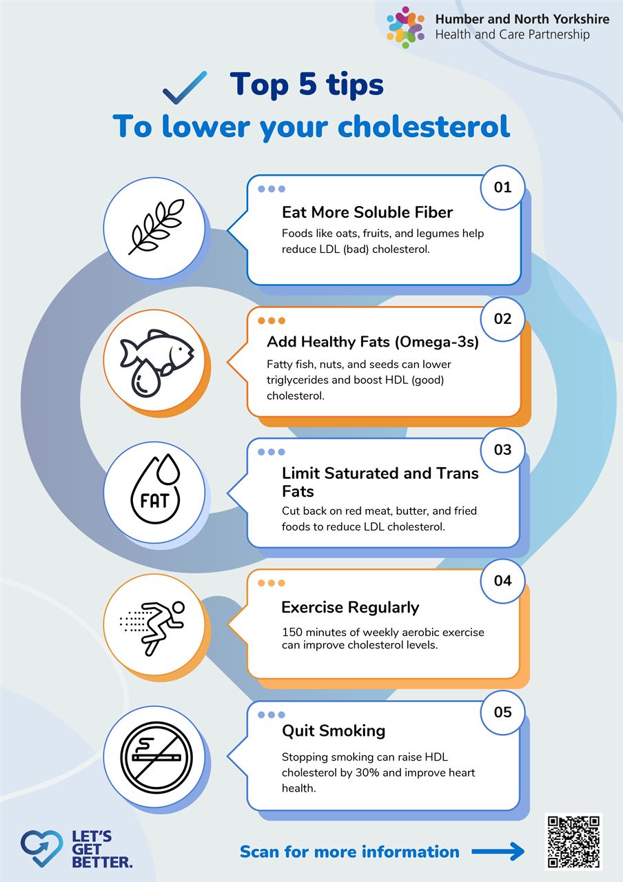 Cholesterol