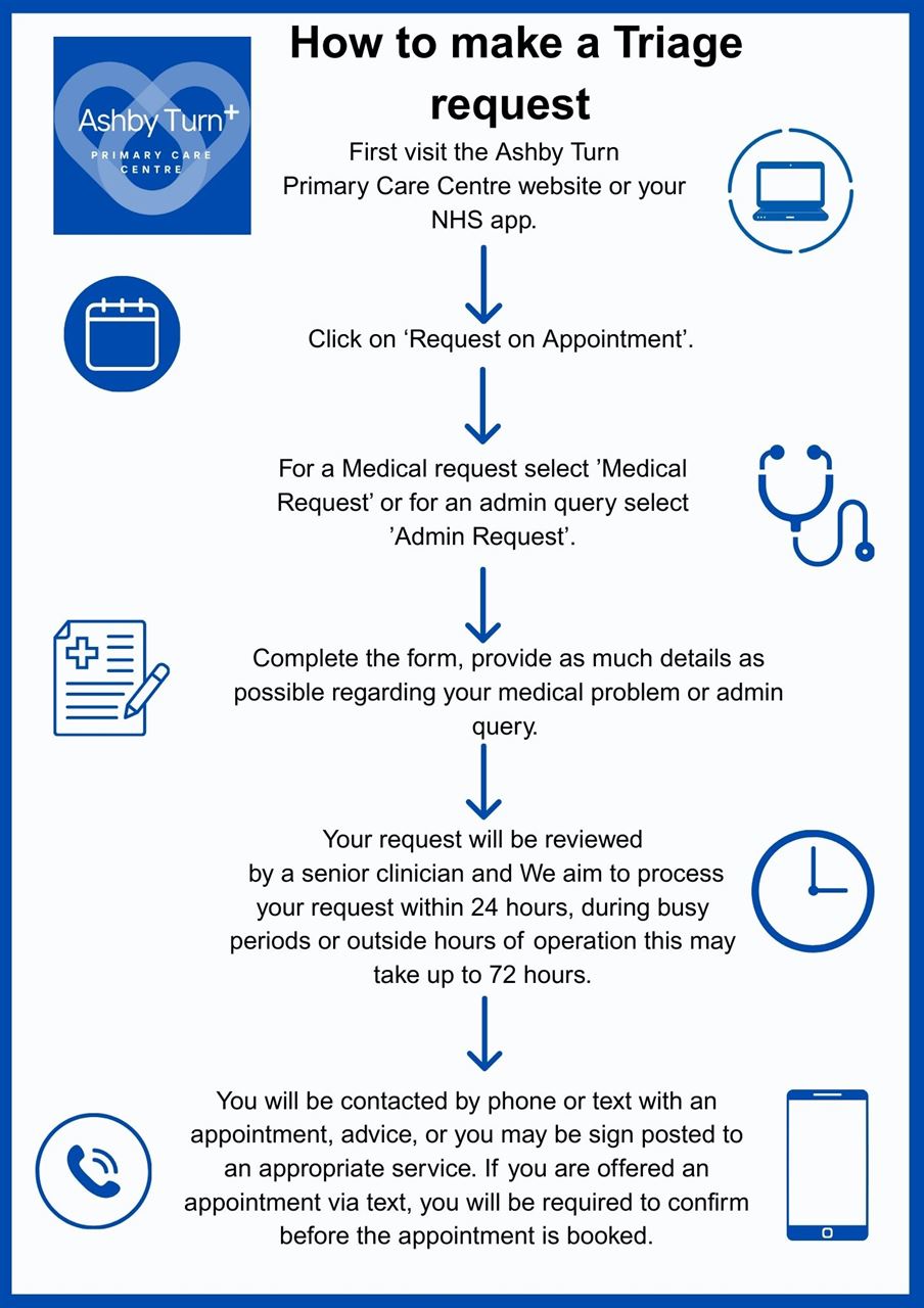 Triage Request Guide